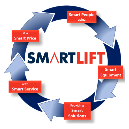 Smart Lift Ltd – vertical solutions