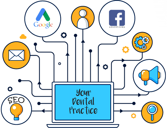 Dental Marketing New Zealand